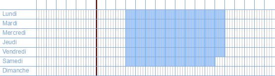 Heures d'ouverture de Gamma à Geraardsbergsestraat 122 à 9300 Alost