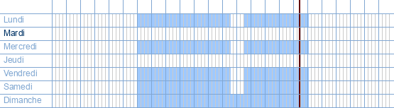 Heures d'ouverture de Prima Micro Ranst (Van Geel) à Lievevrouwestraat 20 à 2520 Ranst