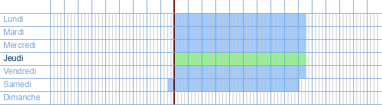 Heures d'ouverture de Gamma à Koning Leopoldlaan 2a à 9990 Maldegem