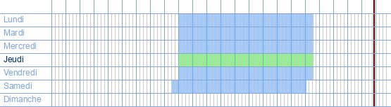 Heures d'ouverture de Gamma à Nieuwpoortsesteenweg 665 à 8400 Ostende