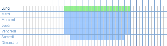 Heures d'ouverture de Panos à Nederstraat 73 à 9700 Audenarde