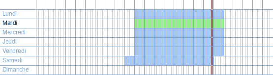 Heures d'ouverture de Brantano à Koningin Astridlaan 88 à 2550 Kontich