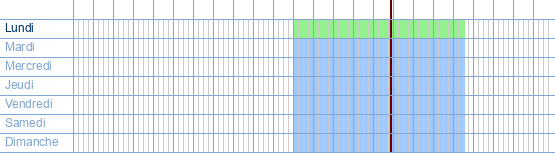 Heures d'ouverture de Academisch Ziekenhuis VUB Bezoekuren Afdeling Geriatrie à Laarbeeklaan 101 à 1090 Jette