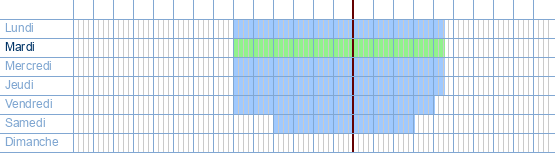 Heures d'ouverture de OST Autobedrijven à Zuidlaan 294 à 9230 Wetteren