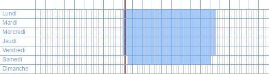 Heures d'ouverture de Photo Alltech à Ajuinlei 11 à 9000 Gand