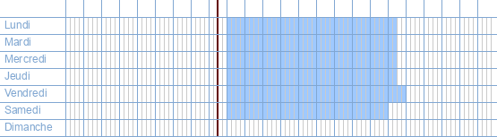 Heures d'ouverture de Budgetslager à Boogschuttersstraat 58 à 3960 Bree