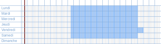 Heures d'ouverture de Colruyt Zele à Lange Akker 2-6 à 9240 Zele