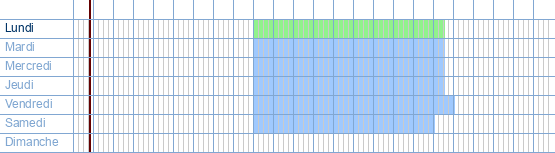 Heures d'ouverture de Buurtslagers à Nieuwpoortsesteenweg 79 à 8470 Gistel