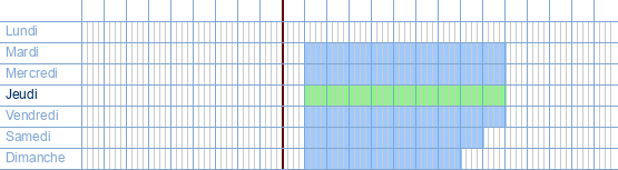 Heures d'ouverture de Blue Pacific à Schrieksebaan 48 à 3120 Tremelo