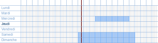 Heures d'ouverture de 't Tofste Speelhuis à Merksplassesteenweg 104 à 2310 Rijkevorsel