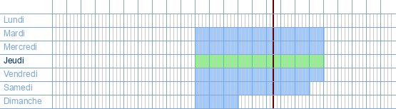 Heures d'ouverture de Blue Pacific à Aarschotsesteenweg 662 à 3012 Wilsele