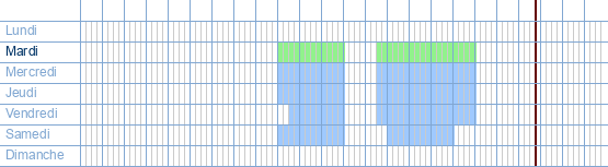 Heures d'ouverture de 't Vingerhoedje à Abdijmolenstraat 30 à 9031 Tronchiennes