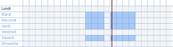 Heures d'ouverture de FuturePC à Putsebaan 113 à 3140 Keerbergen