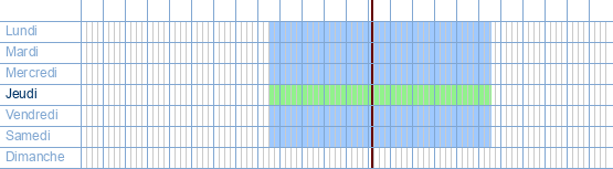 Heures d'ouverture de AD Delhaize à Vierhekkensstraat 16 à 9031 Tronchiennes