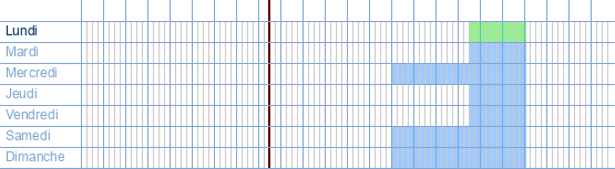 Heures d'ouverture de Algemeen Ziekenhuis Zusters van Barmhartigheid Afdeling Acute Psychiatrie à Glorieuxlaan 55 à 9600 Renaix