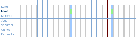 Heures d'ouverture de Algemeen Ziekenhuis Zusters van Barmhartigheid Afdeling Intensieve Zorgen à Glorieuxlaan 55 à 9600 Renaix